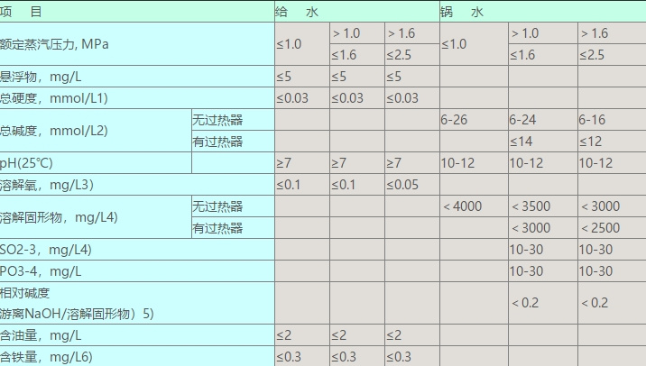 工業(yè)鍋爐水檢測(cè)項(xiàng)目